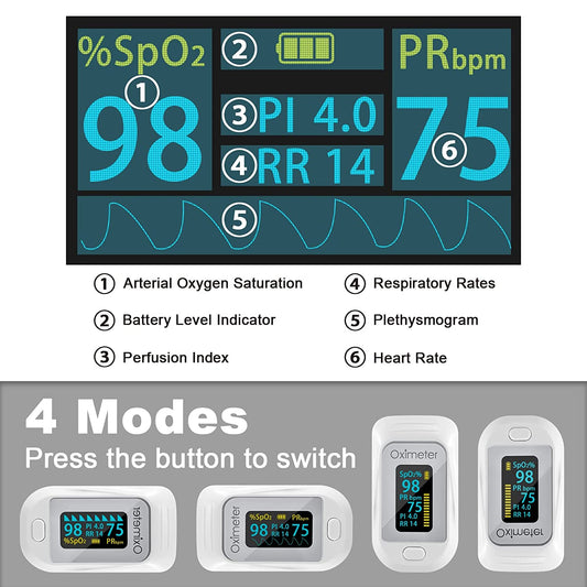 Fingertip Pulse Oximeter Blood Oxygen Saturation Perfusion Pulse Respiratory