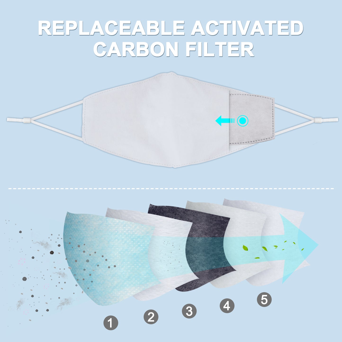 Fashion s Adult Size 4PCS and 10PCS PM2.5 Replacement Filters, Polyeste