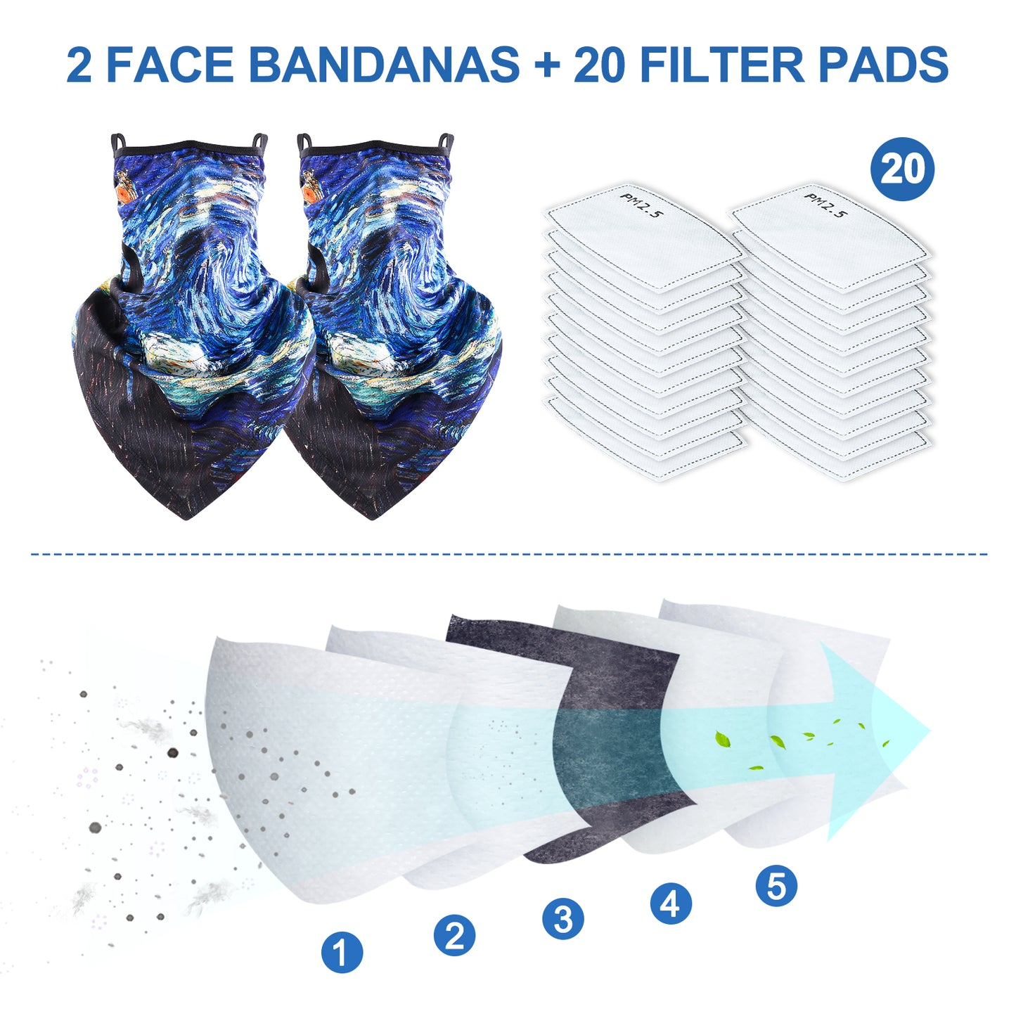 2PCS Protective Neck Gaiters and 20PCS PM2.5 Carbon Filters Adult Size Unisex Fa