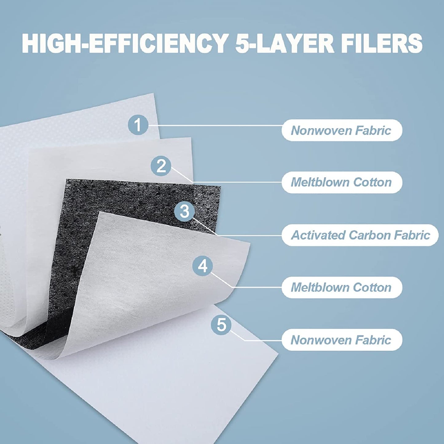 Kids Size Filter Set 40-Pack 5-Layer DIY Craft for Indoor and Outdoor Activities