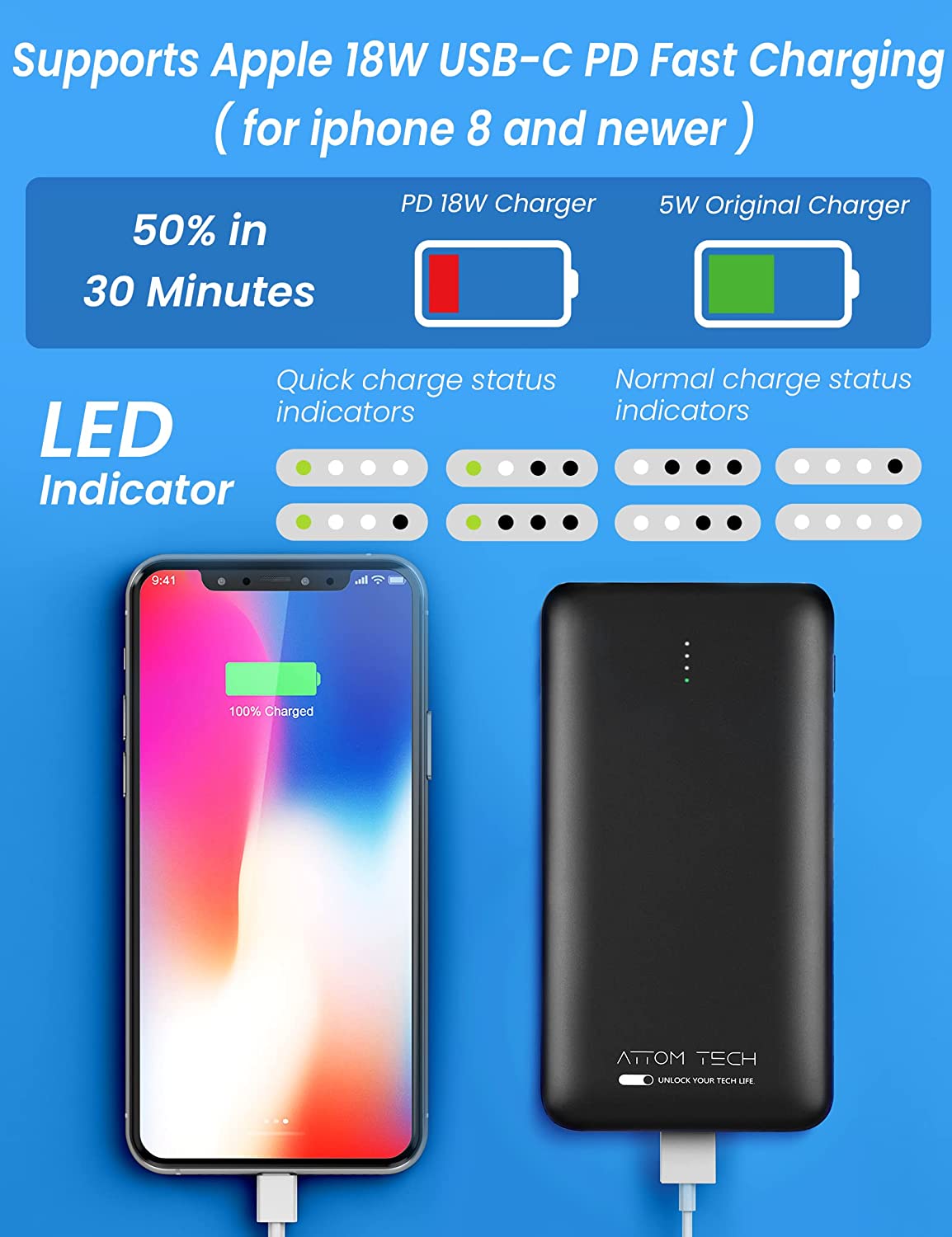 22.5W 10000mAh PD3.0 QC 3.0 Portable Battery Power Bank Type-C 2-Way High-Speed