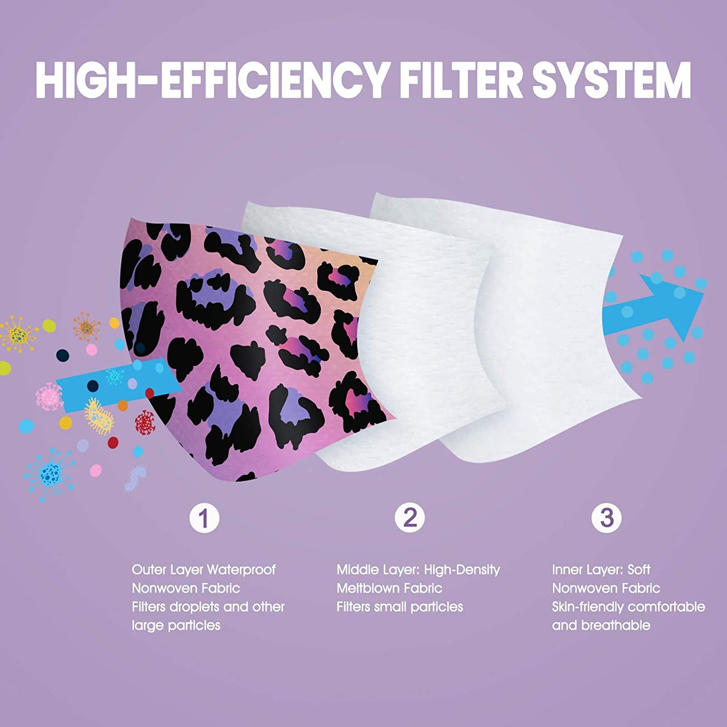 Kids' 60-Pack Individually Packaged Disposable Leopard Gradient Pattern Rainbow