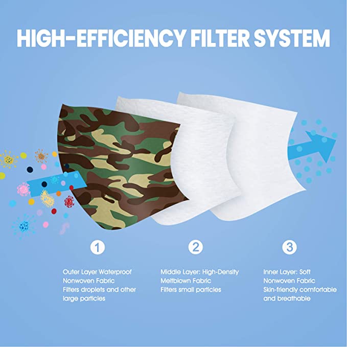 Kids 60PCS Camouflage Disposable 6 Colors Individually Sealed Dust Covering Camo
