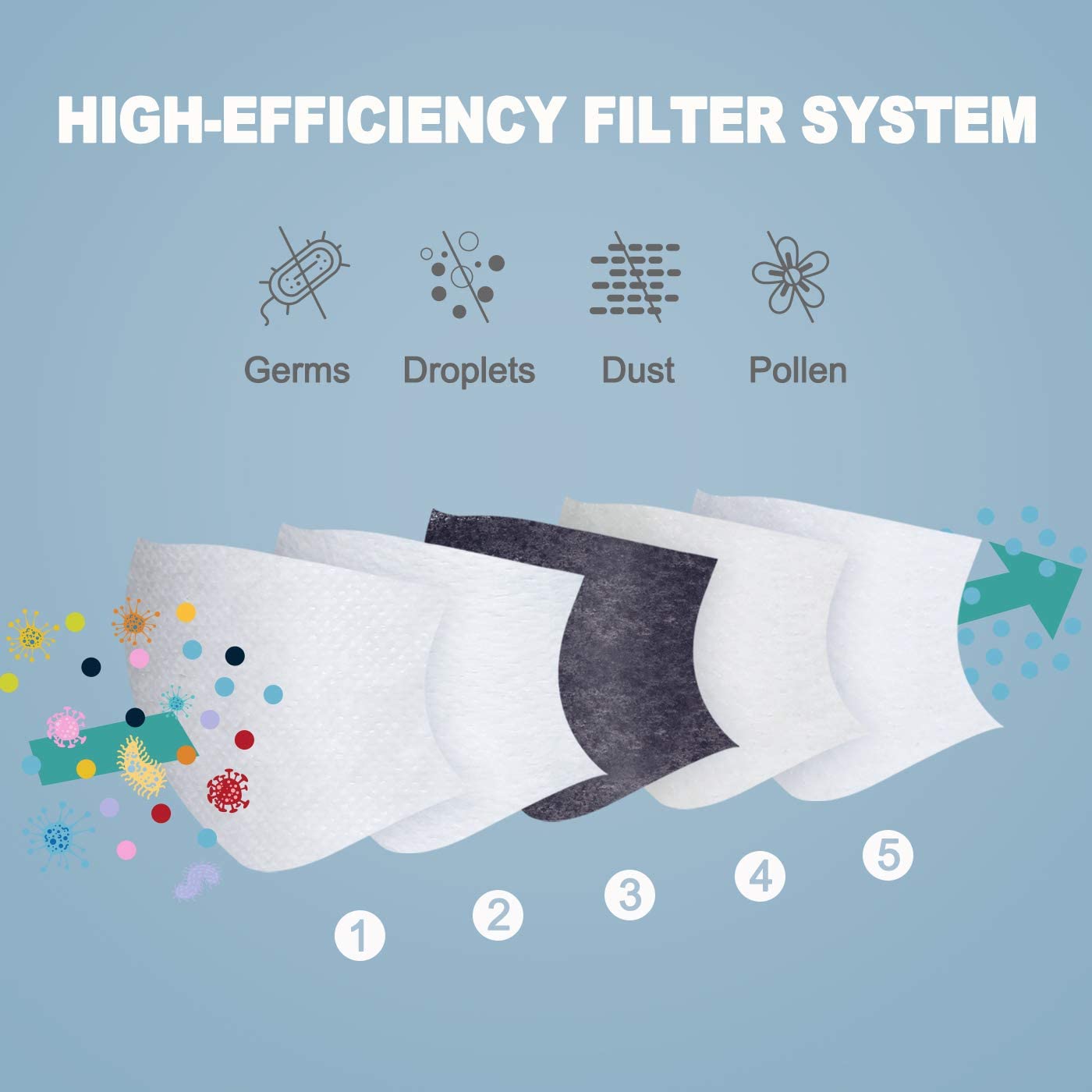 Replacement Filter Pads 60PCS Adult Size 5-Layer Insert Anti-Dust Anti-Pollution