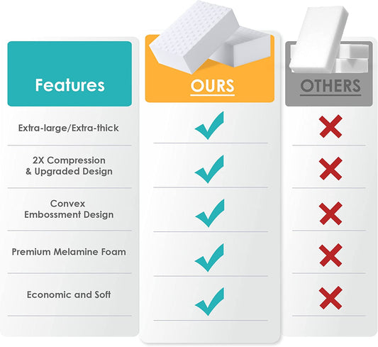 Magic Nano Sponge Erasers 100PCS Multi-Functional Melamine Cleaning Foam Cleaner