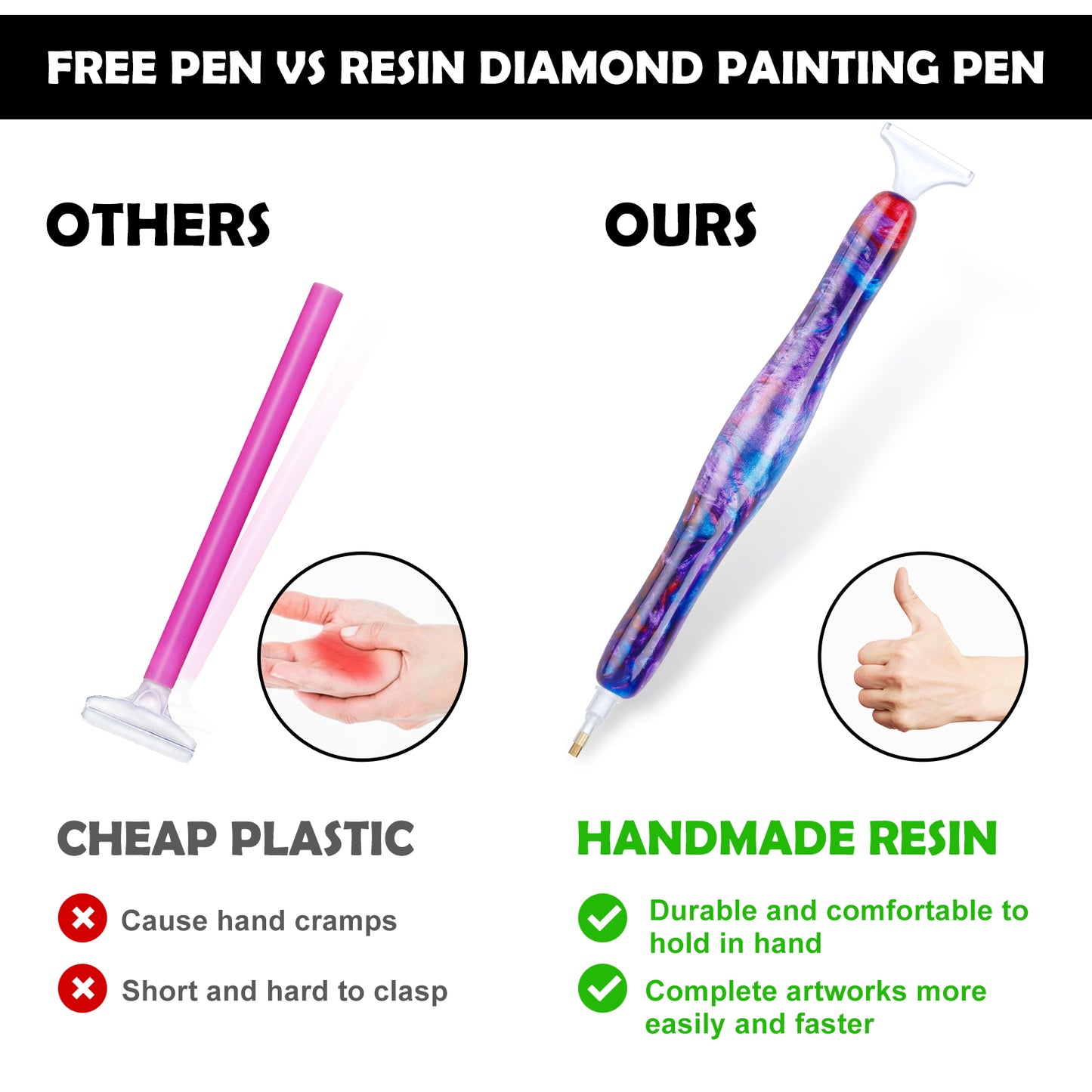 Diamond Painting Pen Kit, Handmade Resin 5D DIY Diamond Drill Pen with Multi I