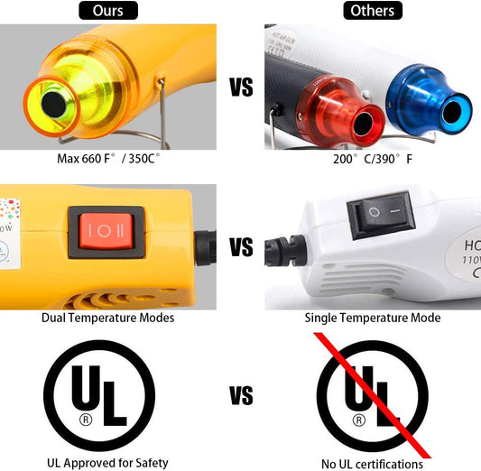 Power Adjustable Heat Gun Up to 660F Handheld Electric Hot Air 350W Portable