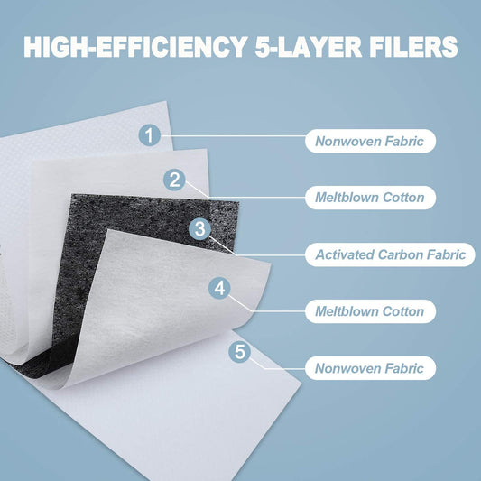 Replacement Filter Pads 60PCS Adult Size 5-Layer Insert Anti-Dust Anti-Pollution